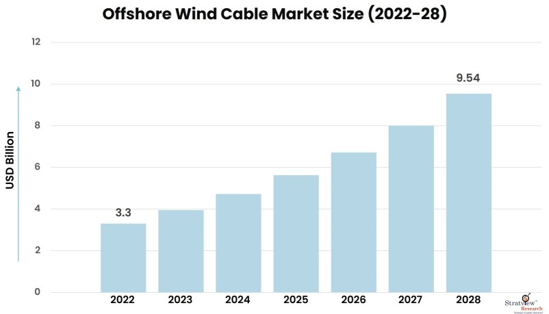 Offshore-Wind-Cable-Market-Insights